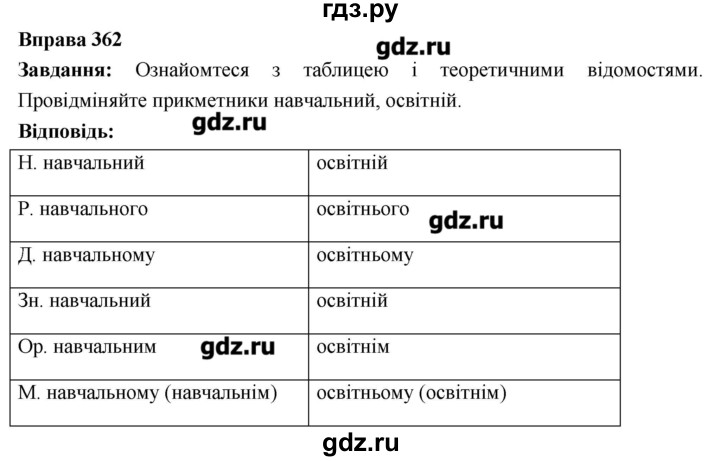 ГДЗ по украинскому языку 6 класс Глазова   вправа - 362, Решебник