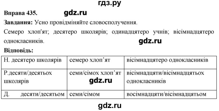 ГДЗ по украинскому языку 6 класс Глазова   вправа - 435, Решебник