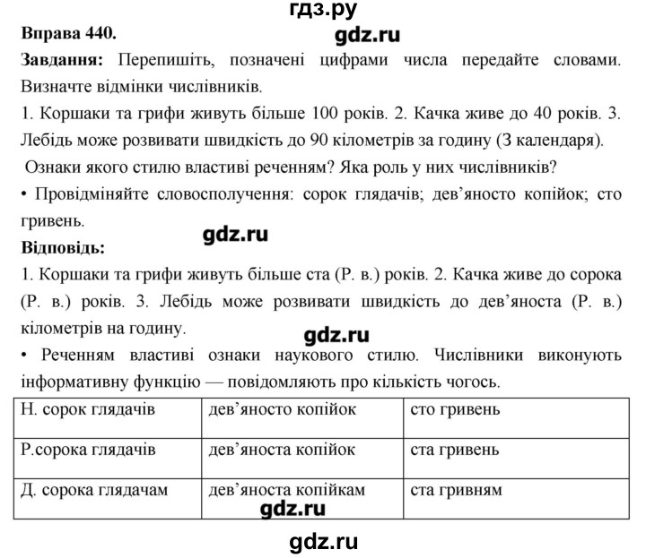 ГДЗ по украинскому языку 6 класс Глазова   вправа - 440, Решебник
