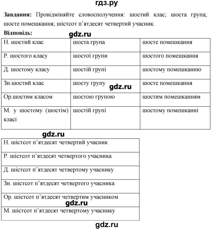 ГДЗ по украинскому языку 6 класс Глазова   вправа - 454, Решебник