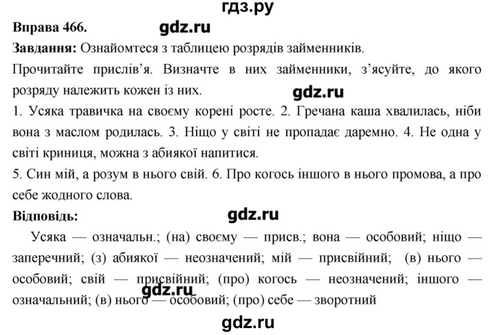 ГДЗ по украинскому языку 6 класс Глазова   вправа - 466, Решебник