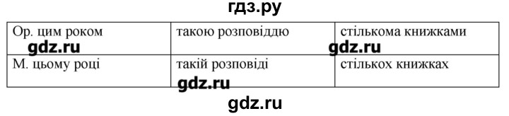 ГДЗ по украинскому языку 6 класс Глазова   вправа - 503, Решебник