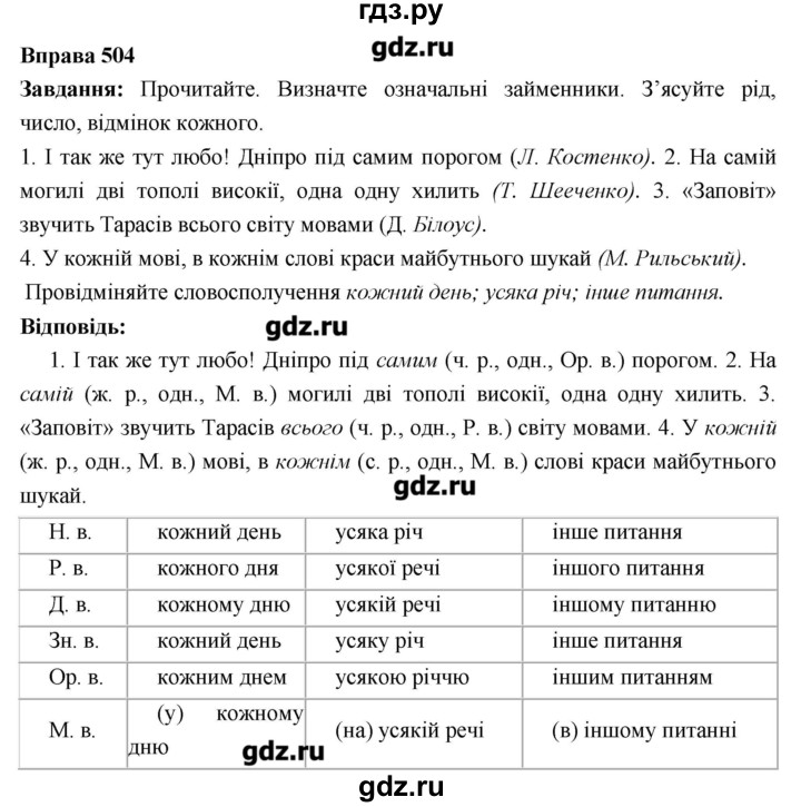ГДЗ по украинскому языку 6 класс Глазова   вправа - 504, Решебник