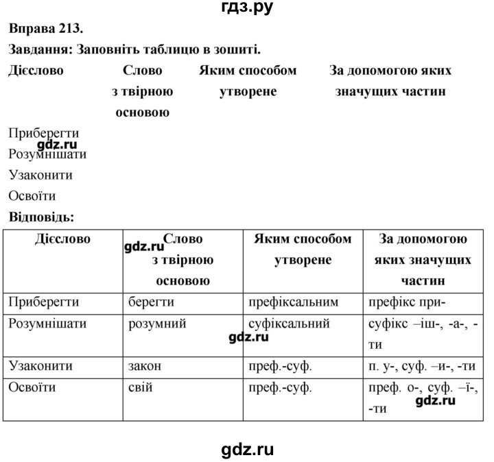 ГДЗ по украинскому языку 7 класс Глазова   вправа - 213, Решебник