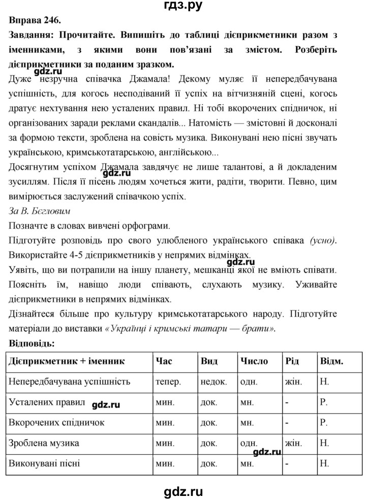 ГДЗ по украинскому языку 7 класс Глазова   вправа - 246, Решебник