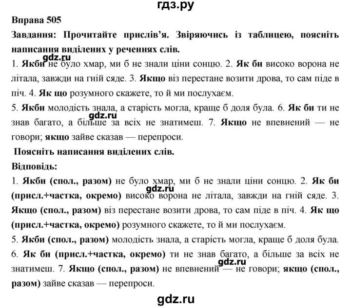 ГДЗ по украинскому языку 7 класс Глазова   вправа - 505, Решебник