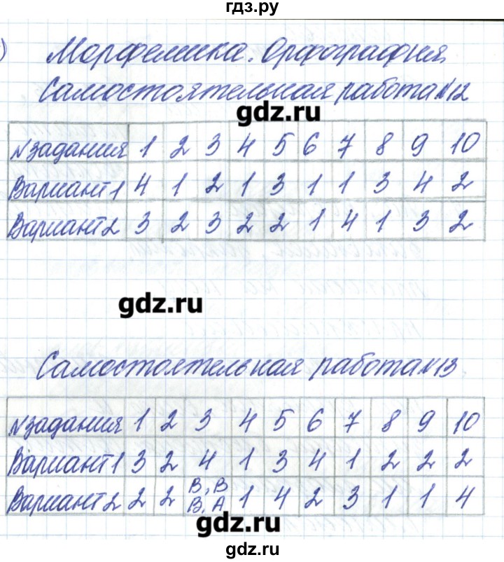 ГДЗ по русскому языку 5 класс Соловьева тематический контроль  страница - 114-118, Решебник