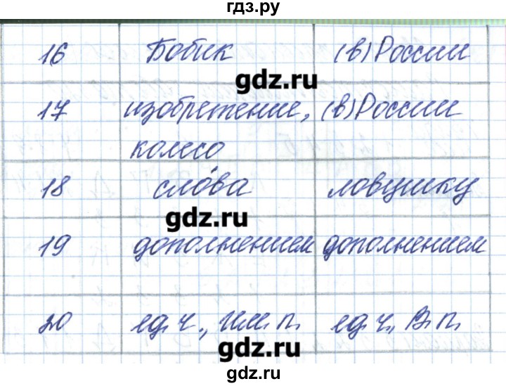 ГДЗ по русскому языку 5 класс Соловьева тематический контроль  страница - 158-164, Решебник