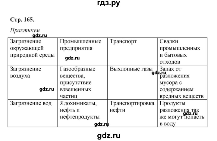 Обж 6 Класс Фото