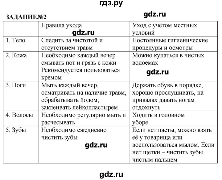 ГДЗ по обж 6 класс Смирнов рабочая тетрадь  страница - 67, Решебник