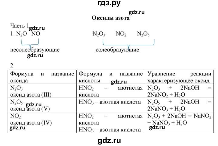 ГДЗ по химии 9 класс Габриелян рабочая тетрадь  страница - 158, Решебник №1