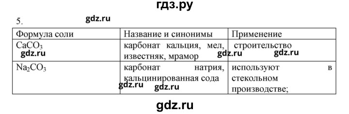 ГДЗ по химии 9 класс Габриелян рабочая тетрадь  страница - 185, Решебник №1