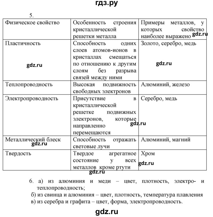 ГДЗ Страница 42 Химия 9 Класс Рабочая Тетрадь Габриелян, Сладков