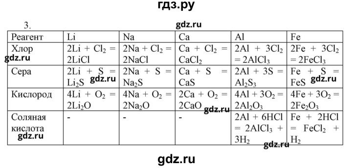 ГДЗ по химии 9 класс Габриелян рабочая тетрадь  страница - 49, Решебник №1