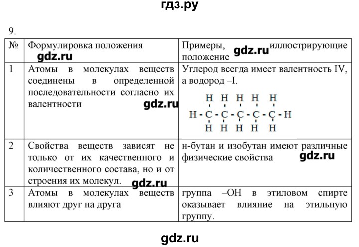 ГДЗ по химии 10 класс Габриелян рабочая тетрадь Базовый уровень страница - 13, Решебник