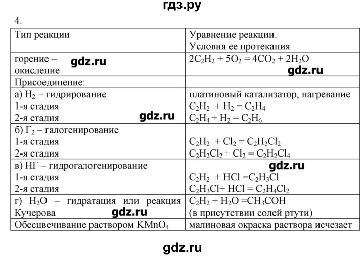 ГДЗ по химии 10 класс Габриелян рабочая тетрадь Базовый уровень страница - 40, Решебник