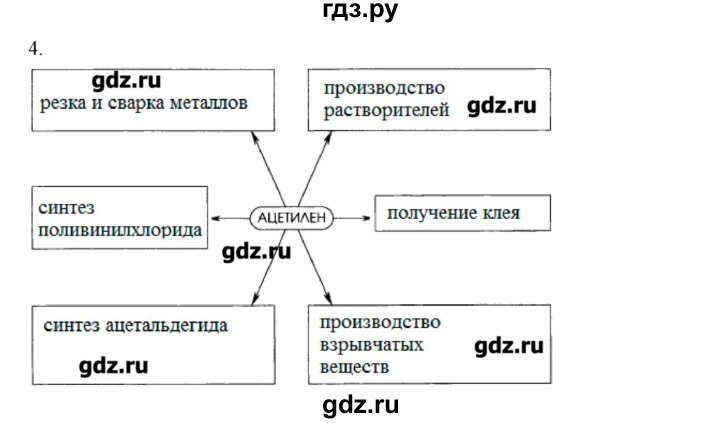 ГДЗ по химии 10 класс Габриелян рабочая тетрадь Базовый уровень страница - 44, Решебник