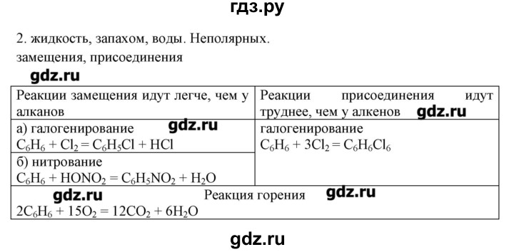 ГДЗ по химии 10 класс Габриелян рабочая тетрадь Базовый уровень страница - 46, Решебник