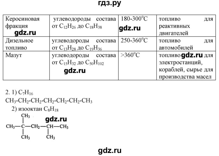 ГДЗ по химии 10 класс Габриелян рабочая тетрадь Базовый уровень страница - 53, Решебник