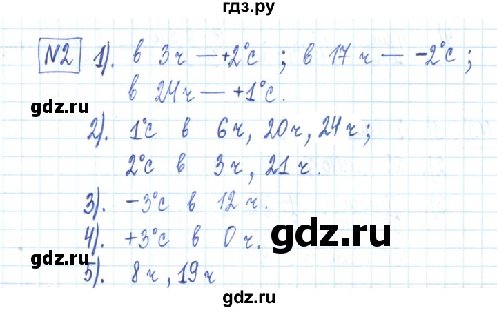 ГДЗ по алгебре 7 класс Мерзляк рабочая тетрадь  параграф 20 - 2, Решебник