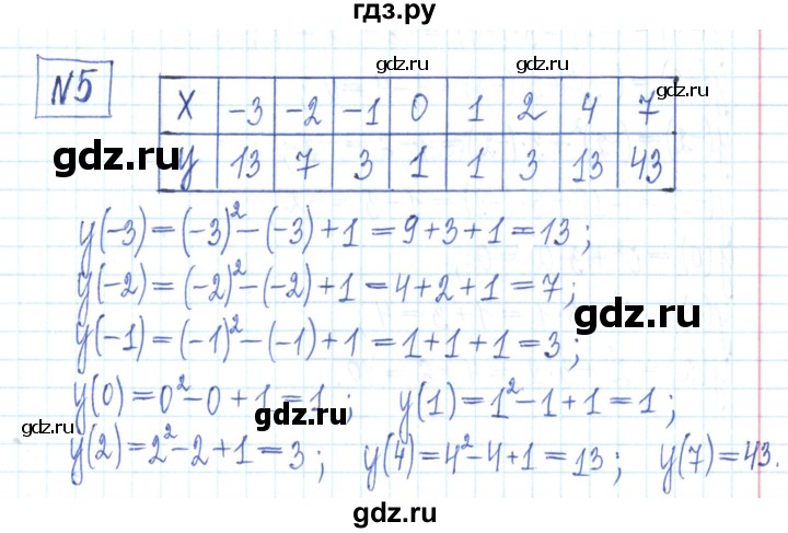 ГДЗ по алгебре 7 класс Мерзляк рабочая тетрадь  параграф 21 - 5, Решебник