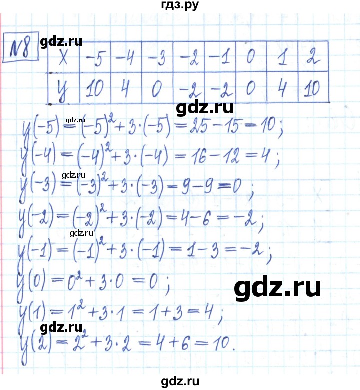 ГДЗ по алгебре 7 класс Мерзляк рабочая тетрадь  параграф 21 - 8, Решебник