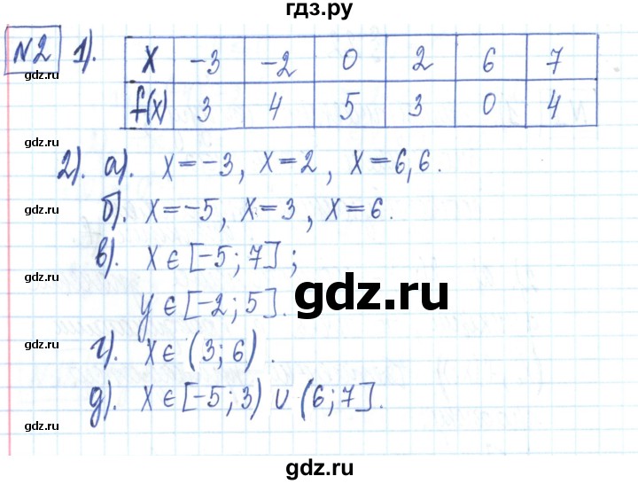 ГДЗ по алгебре 7 класс Мерзляк рабочая тетрадь  параграф 22 - 2, Решебник