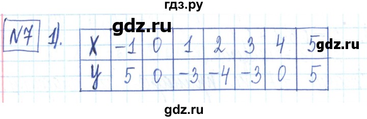 ГДЗ по алгебре 7 класс Мерзляк рабочая тетрадь  параграф 22 - 7, Решебник