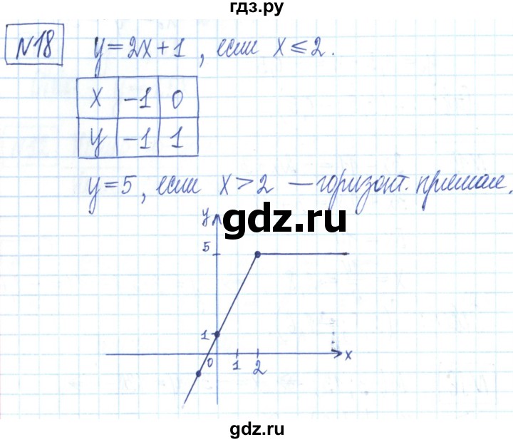 ГДЗ по алгебре 7 класс Мерзляк рабочая тетрадь  параграф 23 - 18, Решебник