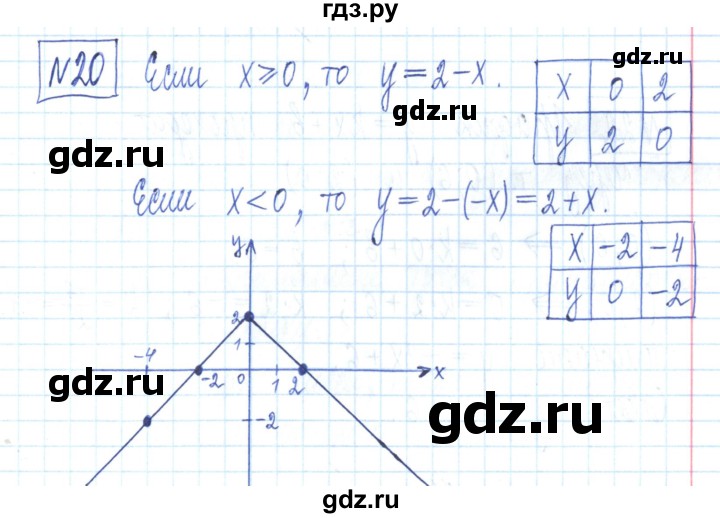 ГДЗ по алгебре 7 класс Мерзляк рабочая тетрадь  параграф 23 - 20, Решебник