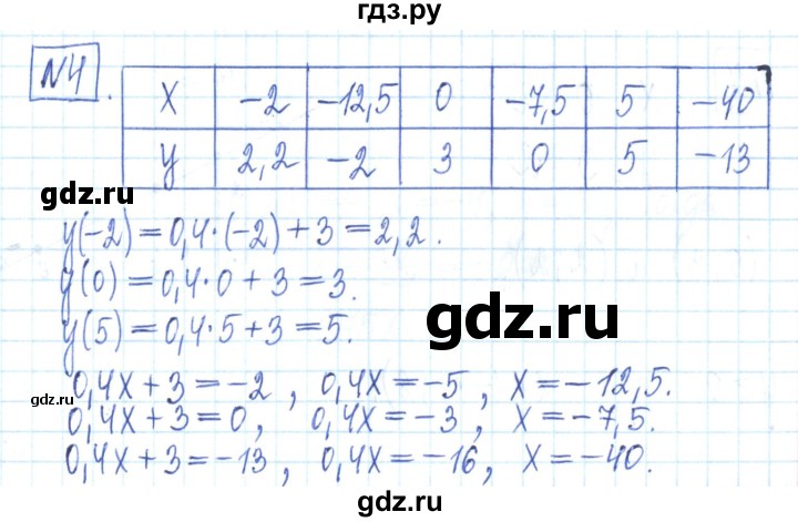 ГДЗ по алгебре 7 класс Мерзляк рабочая тетрадь  параграф 23 - 4, Решебник