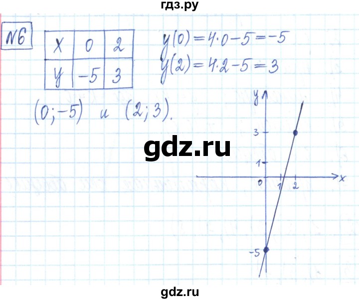 ГДЗ по алгебре 7 класс Мерзляк рабочая тетрадь  параграф 23 - 6, Решебник