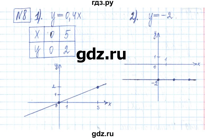 ГДЗ по алгебре 7 класс Мерзляк рабочая тетрадь  параграф 23 - 8, Решебник