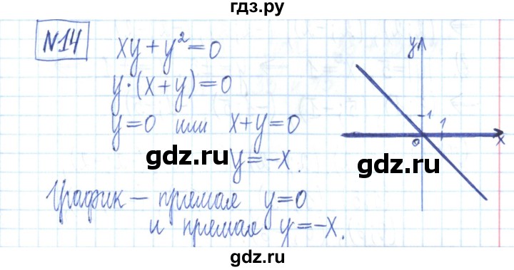 ГДЗ по алгебре 7 класс Мерзляк рабочая тетрадь  параграф 24 - 14, Решебник