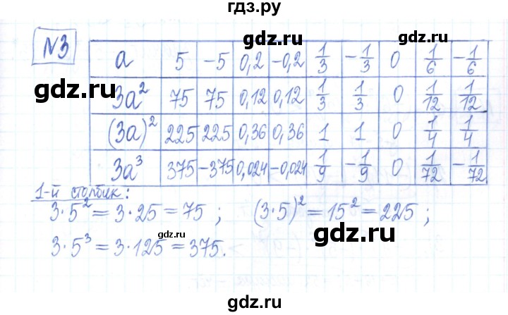 ГДЗ по алгебре 7 класс Мерзляк рабочая тетрадь  параграф 5 - 3, Решебник