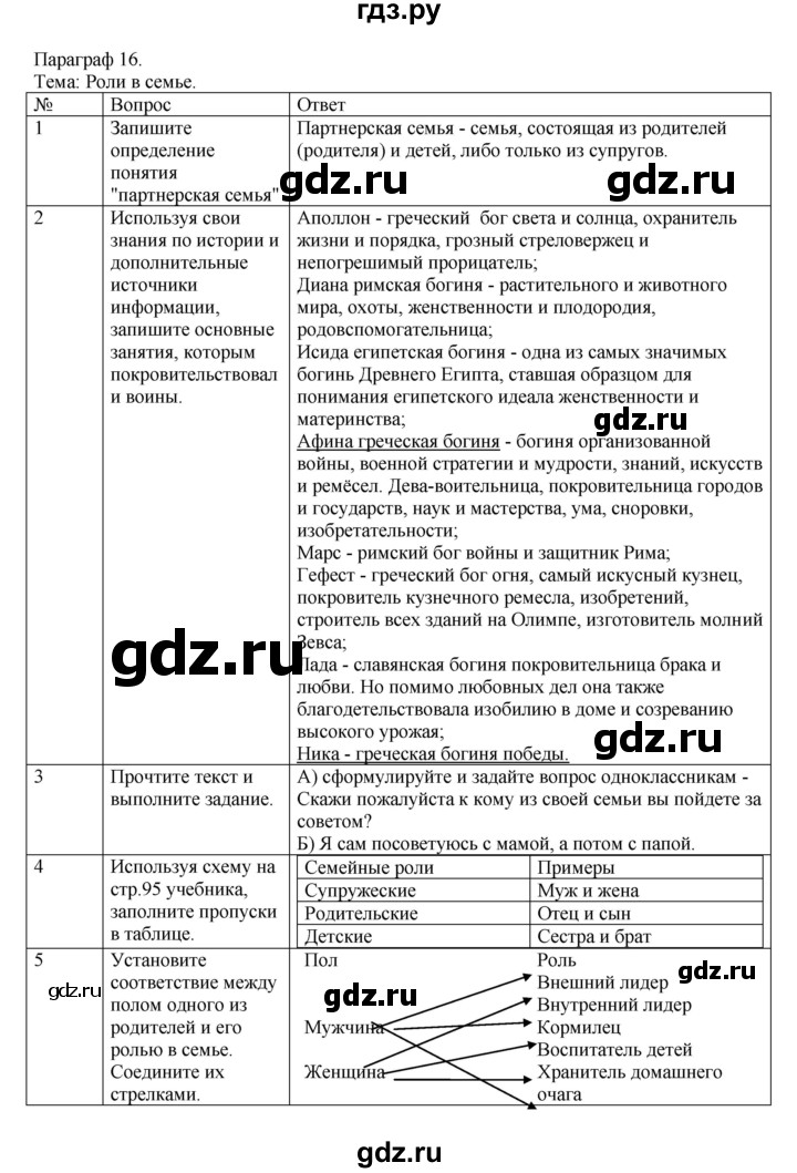 ГДЗ по обществознанию 5 класс Соболева рабочая тетрадь  параграф - 16, Решебник