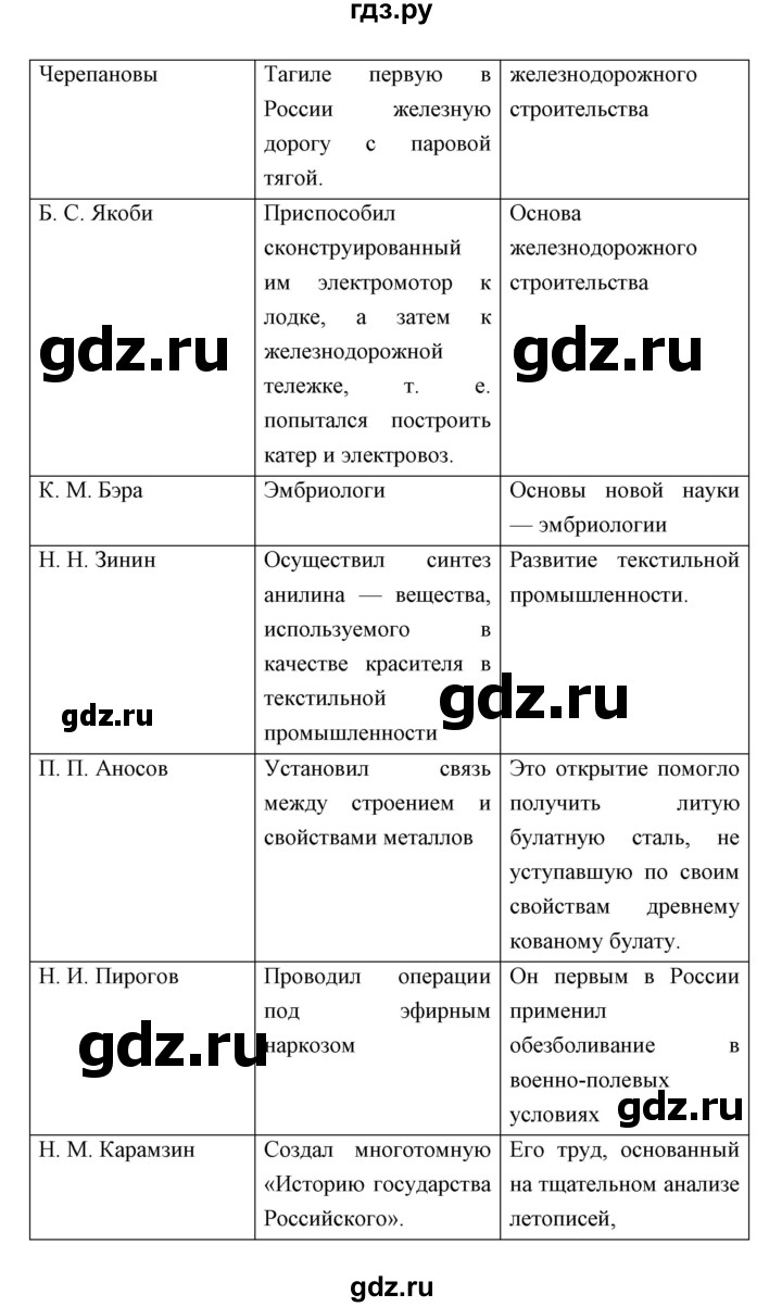 ГДЗ по истории 9 класс Ляшенко   страница - 116, Решебник