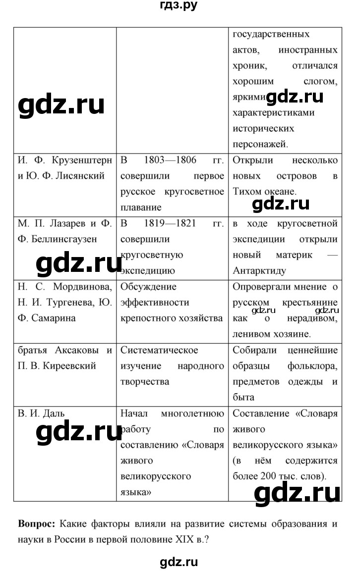 ГДЗ страница 116 история 9 класс Ляшенко, Волобуев