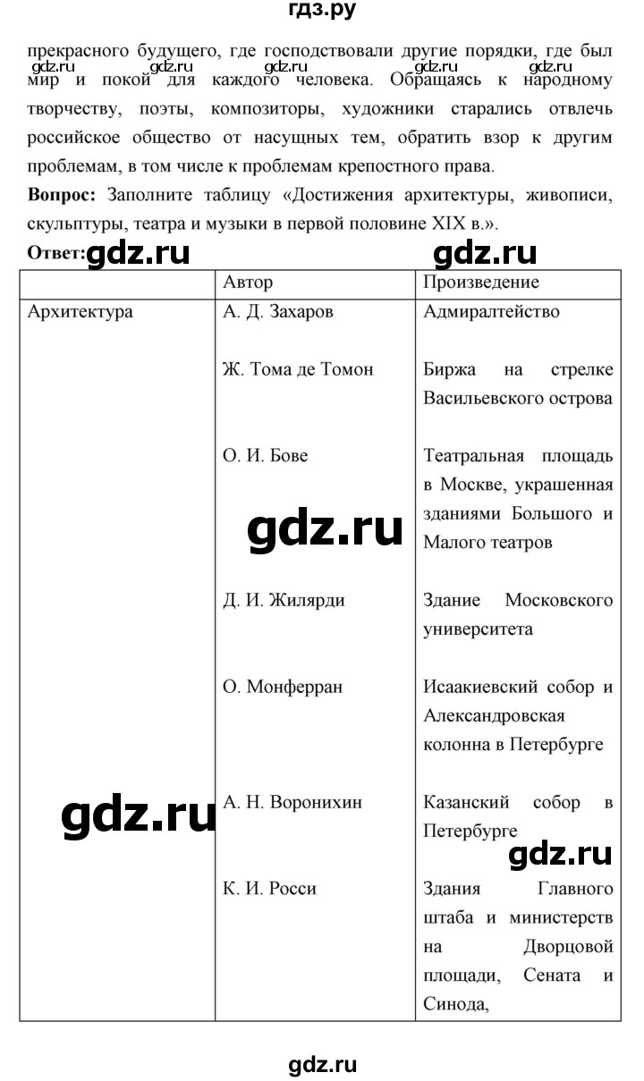 ГДЗ страница 127 история 9 класс Ляшенко, Волобуев