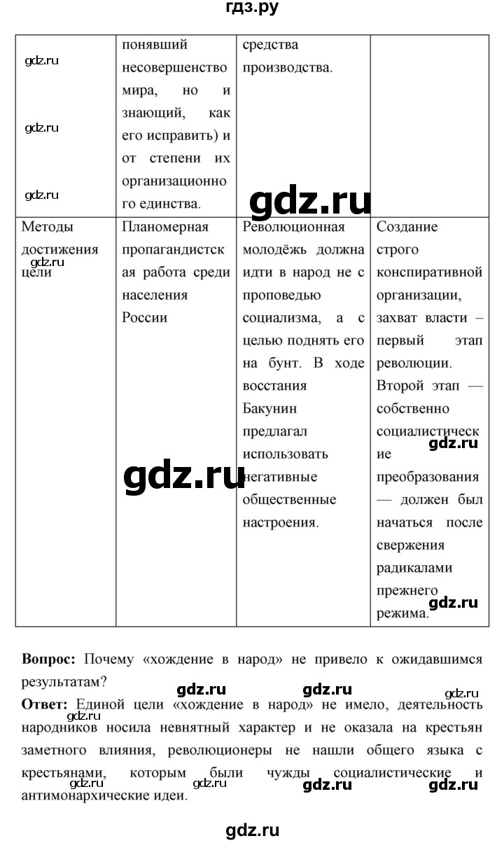 ГДЗ страница 170-173 история 9 класс Ляшенко, Волобуев