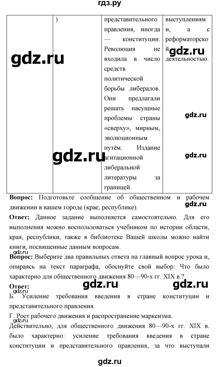 ГДЗ по истории 9 класс Ляшенко   страница - 194, Решебник