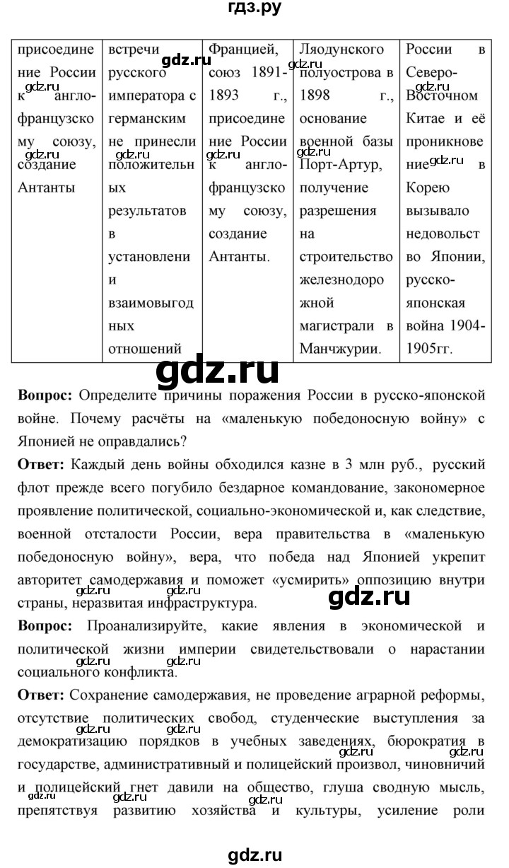 ГДЗ страница 286 история 9 класс Ляшенко, Волобуев