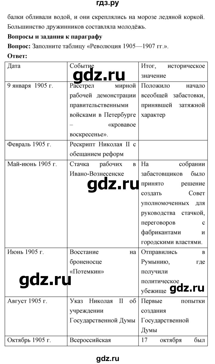 ГДЗ страница 296 история 9 класс Ляшенко, Волобуев