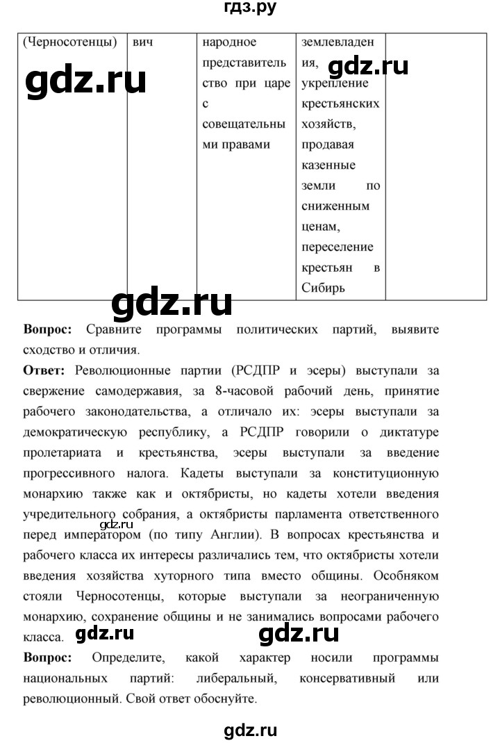 ГДЗ по истории 9 класс Ляшенко   страница - 305, Решебник