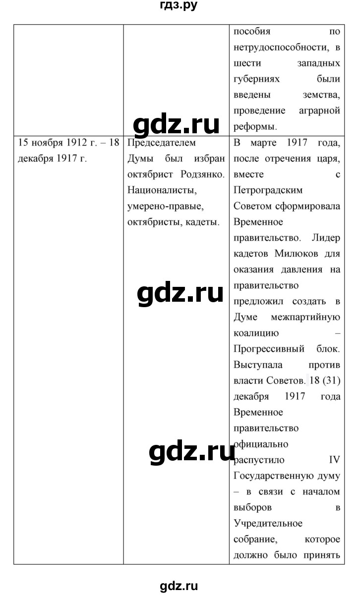 ГДЗ страница 324 история 9 класс Ляшенко, Волобуев