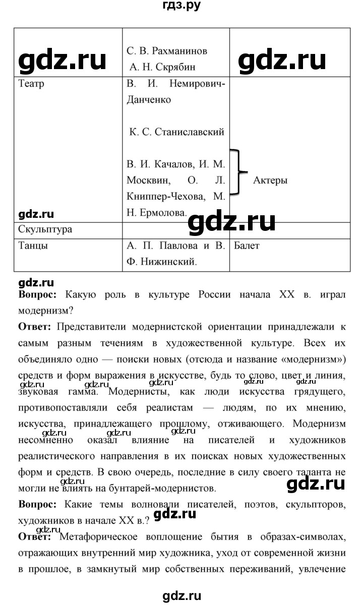 ГДЗ по истории 9 класс Ляшенко   страница - 337, Решебник