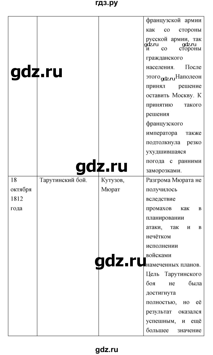 ГДЗ по истории 9 класс Ляшенко   страница - 48, Решебник