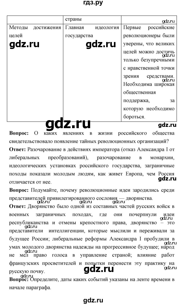 ГДЗ страница 62 история 9 класс Ляшенко, Волобуев