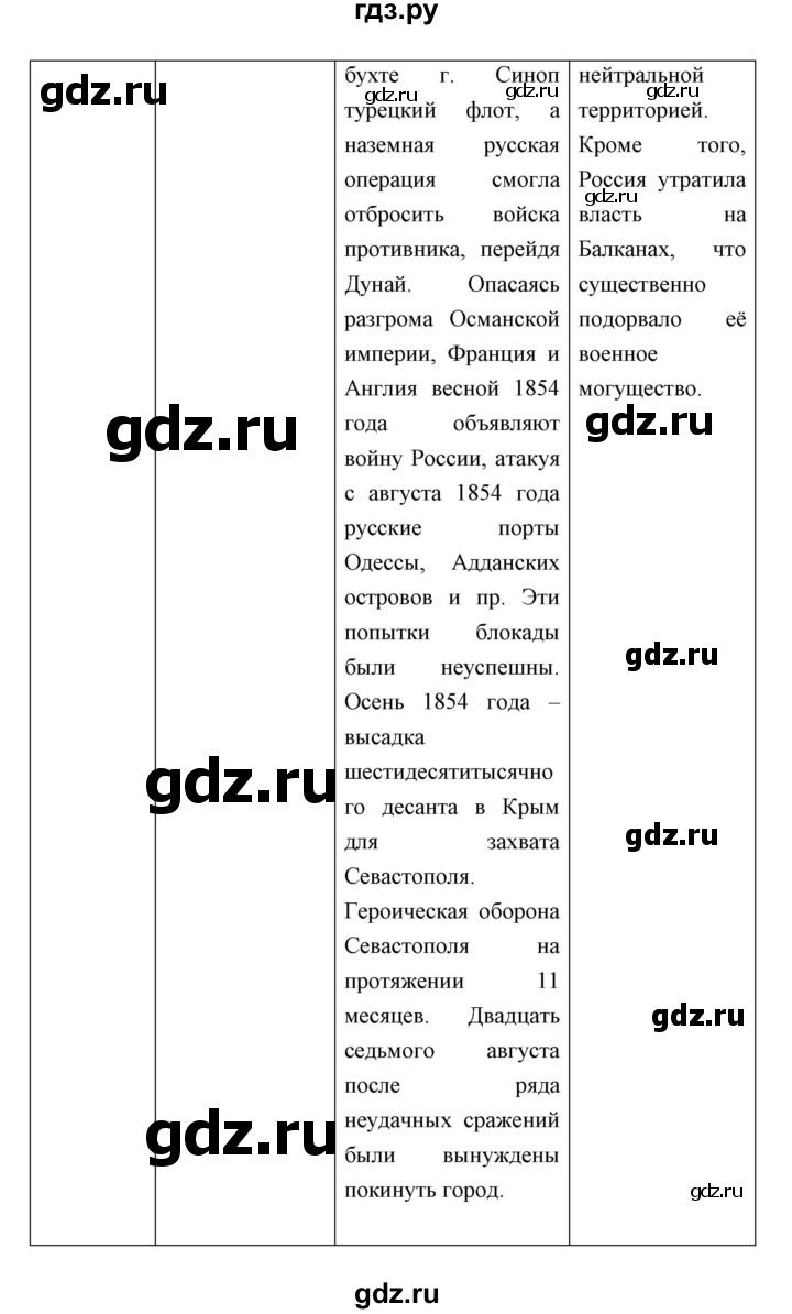 ГДЗ по истории 9 класс Ляшенко   страница - 97, Решебник