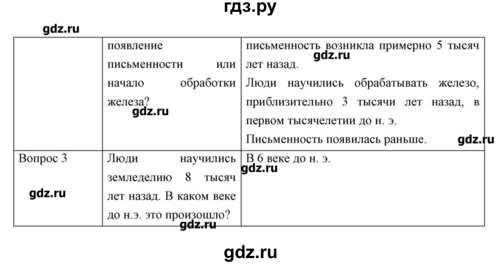ГДЗ по истории 5 класс Колпаков   параграф - 1, Решебник №1
